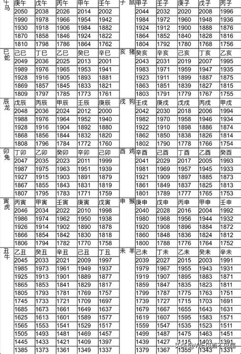 1996 屬什麼|十二生肖年份對照表，十二生肖屬相查詢，十二屬相與年份對照表…